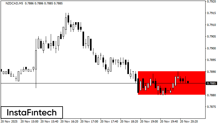 Medvědí obdélník