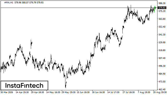 Bullish Pennant