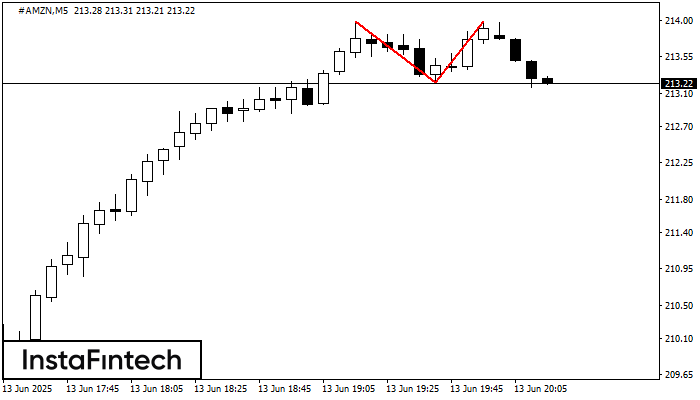 Double Top #AMZN M5