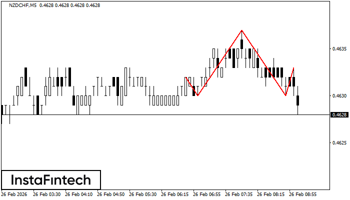हेड एण्ड शोल्डर्स 