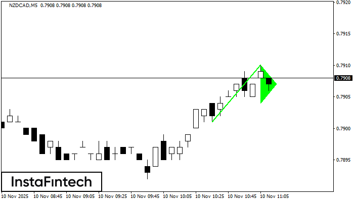 Pennant Aliran Menaik NZDCAD M5