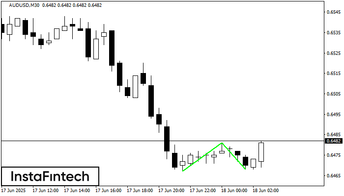 Double Bottom AUDUSD M30
