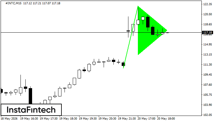 Bullish pennant