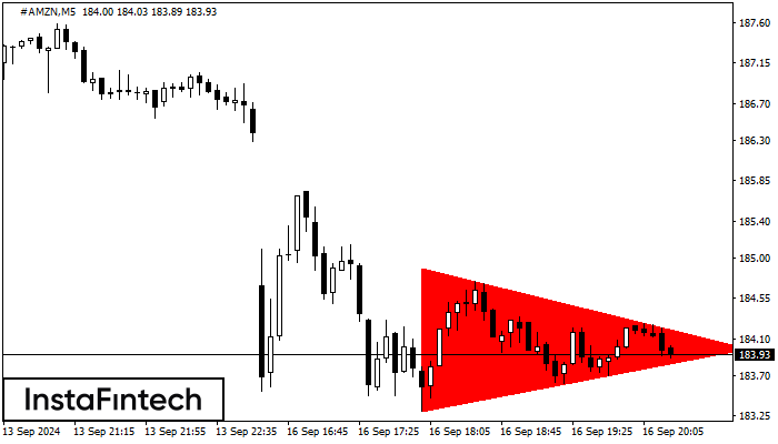 Bearish Symmetrical Triangle