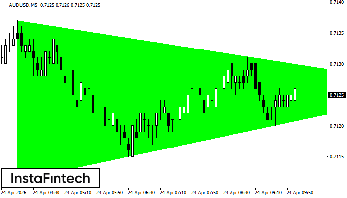 Byczy Tr&oacute;jkąt Symetryczny