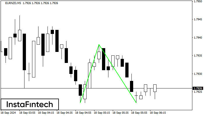 Double Bottom