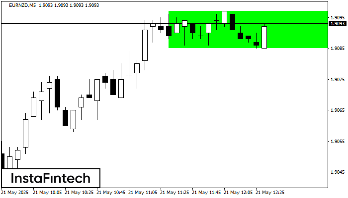 Bullish Rectangle EURNZD M5