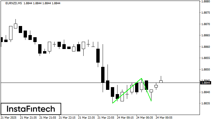 Double Bottom EURNZD M5