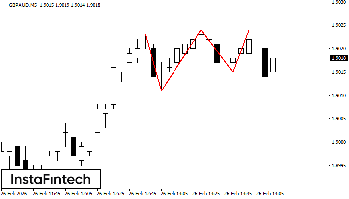 Trojit&yacute; vrchol