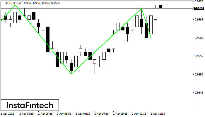 Inverse Kopf und Schulter