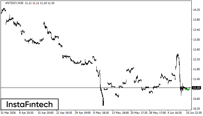 Double Bottom