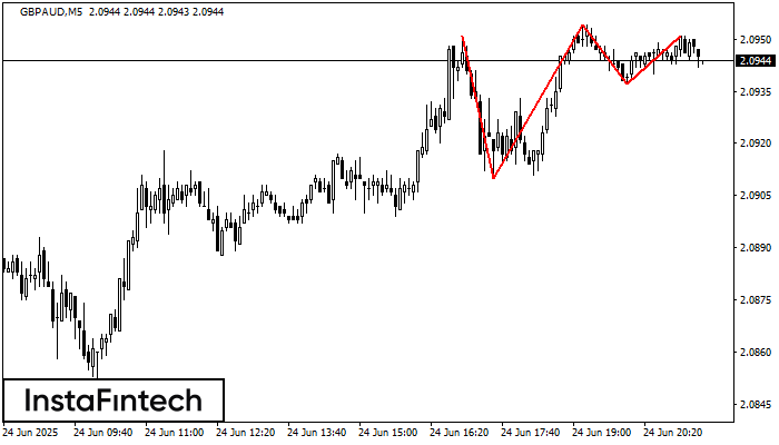 Triple Top GBPAUD M5