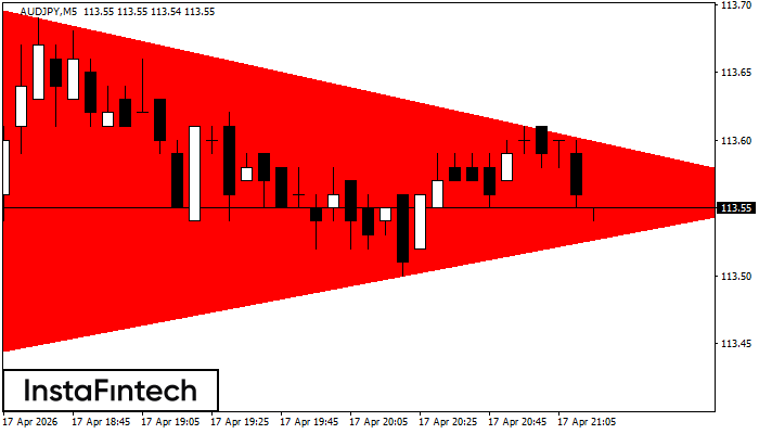 Медвежий симметричный треугольник
