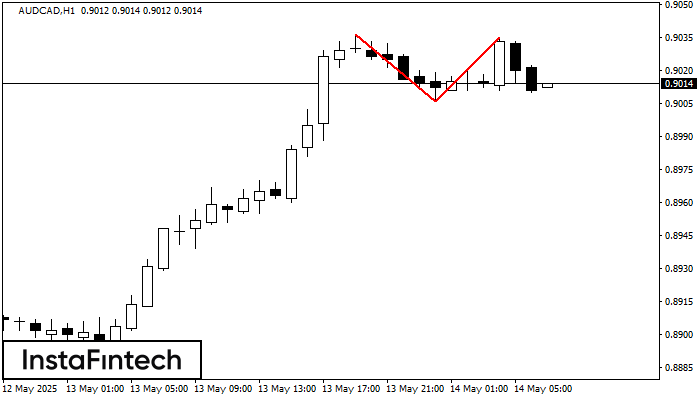 डबल टॉप AUDCAD H1