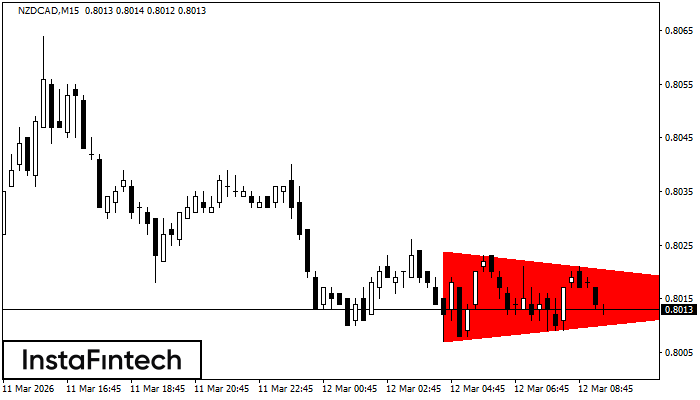 Мечи симетричен триъгълник