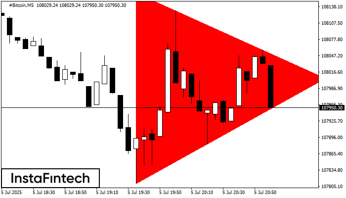 Triángulo Simétrico Bajista #Bitcoin M5