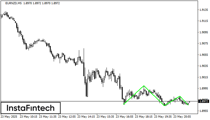 Тройное дно EURNZD M5