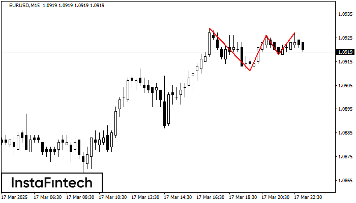 Triple Top EURUSD M15