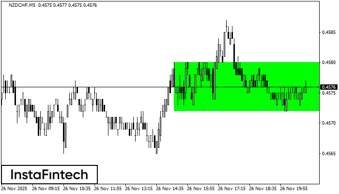 Бичи правоъгълник