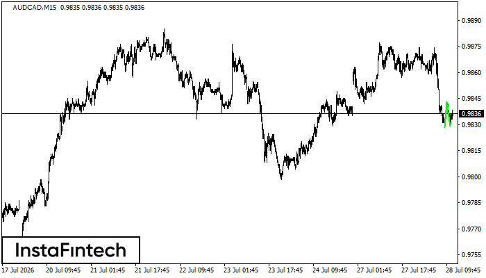 Double Bottom