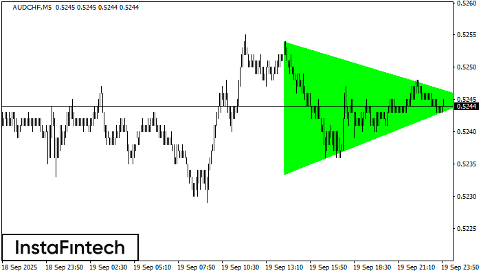 Bullish Symmetrical Triangle AUDCHF M5