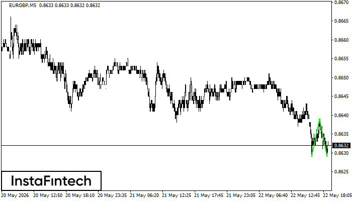 Double Bottom