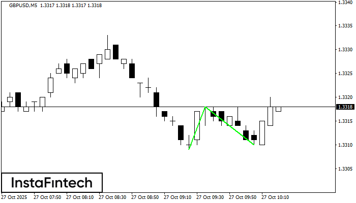 Double Bottom