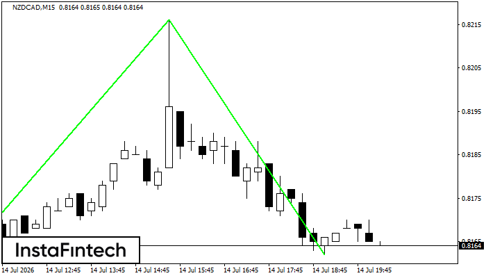 Double Bottom