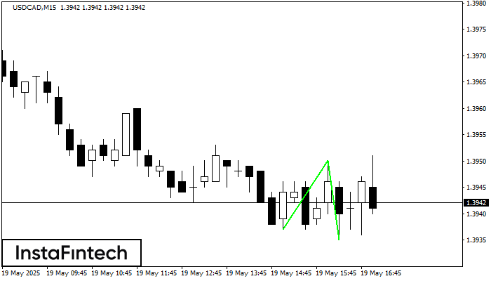 Double Bottom USDCAD M15