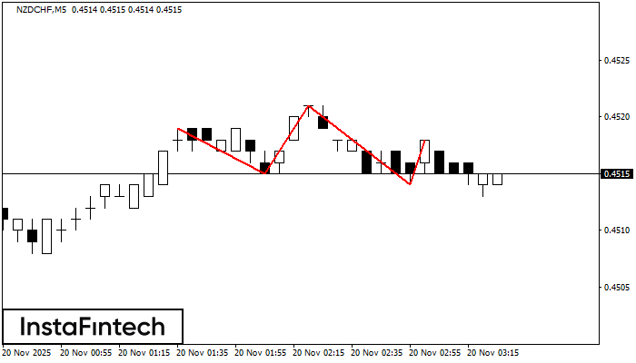 হেড অ্যান্ড শোল্ডার্স
