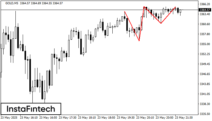 Teratas Triple GOLD M5