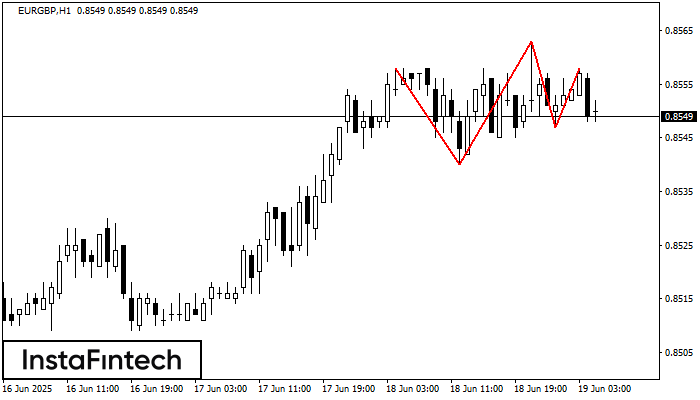 Topo triplo EURGBP H1