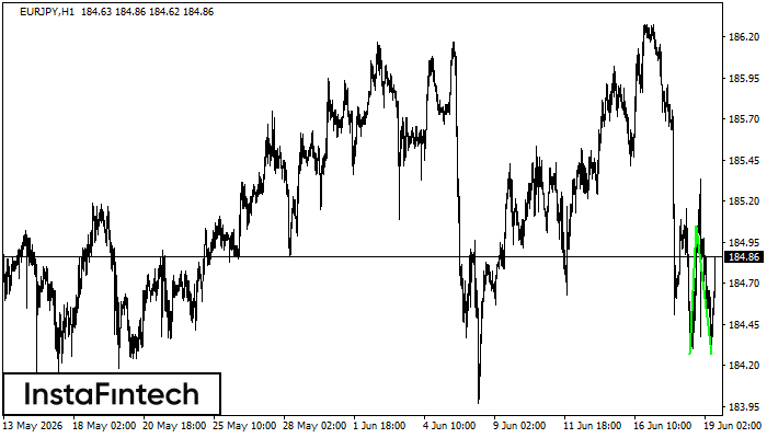 Double Bottom