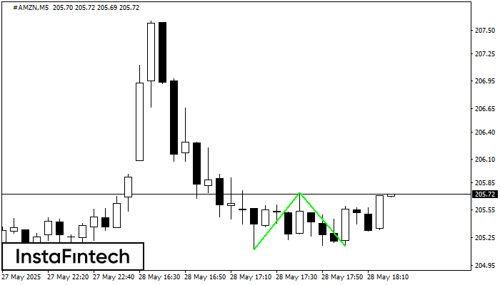 Двойное дно #AMZN M5