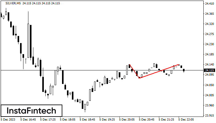 Double Top SILVER M5