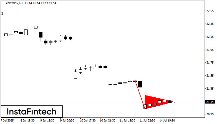 รูปแบบกราฟธงปลายแหลมขาลง (Bearish pennant) #NTDOY H1