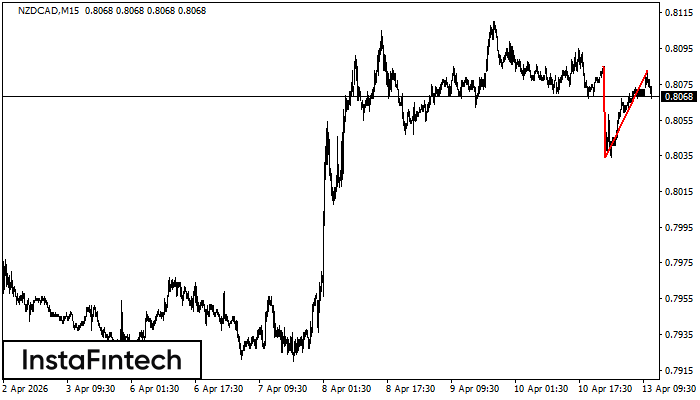 Двойная вершина