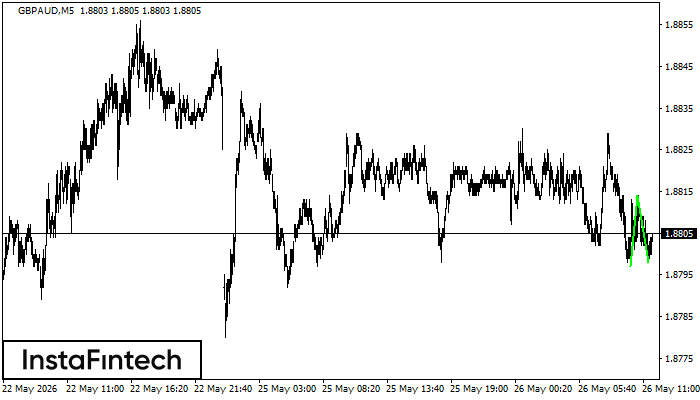 Double Bottom