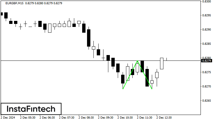 Double Bottom