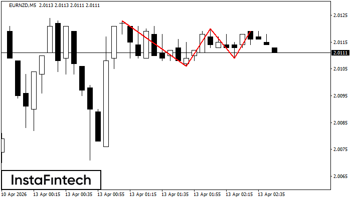 Тройная вершина