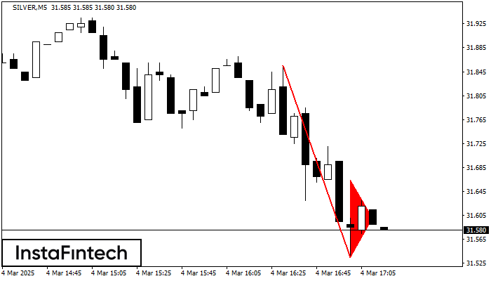 Bearish pennant