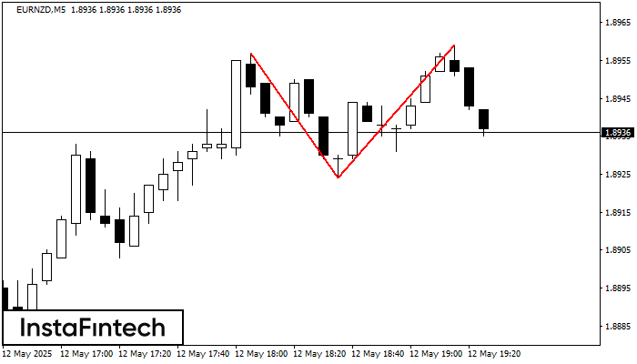 Двойная вершина EURNZD M5