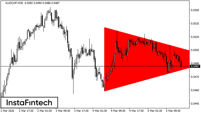 Bearish Symmetrical Triangle