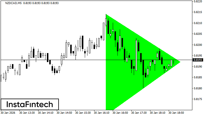 বুলিশ সিমেট্রিকাল ট্রায়াঙ্গেল