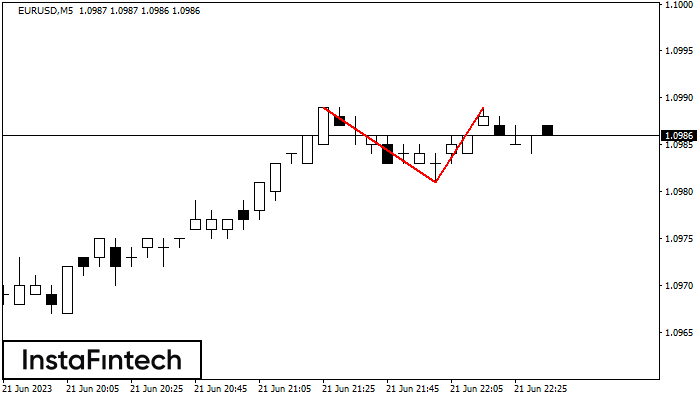 Double Top EURUSD M5