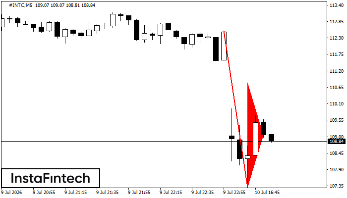 Bearish pennant