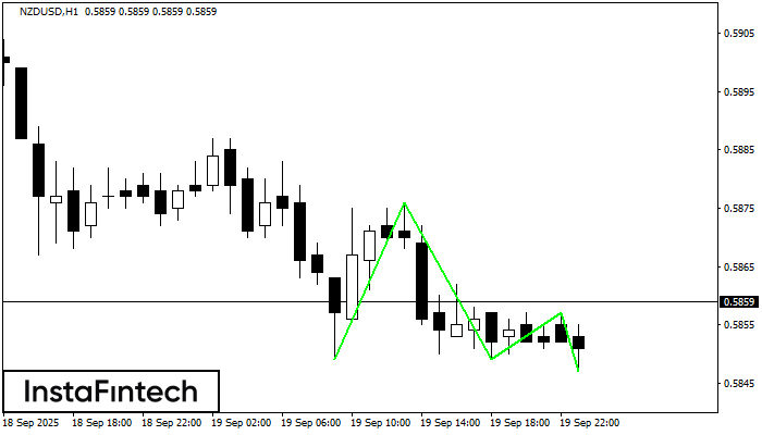 Triple Bottom NZDUSD H1