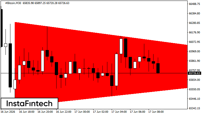 Segitiga Simetris Bearish