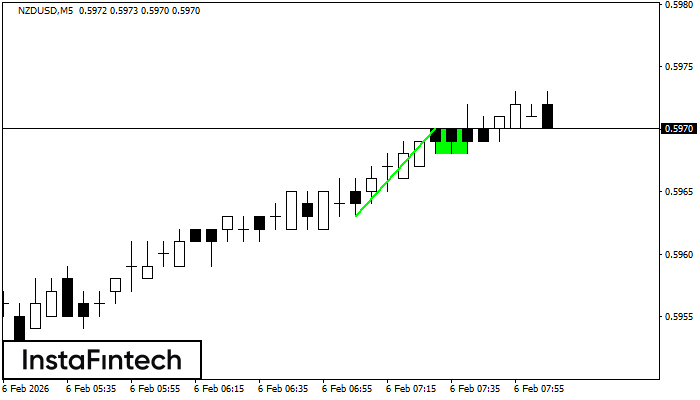 B&yacute;čia z&aacute;stava