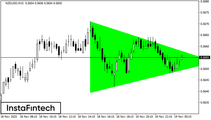 বুলিশ সিমেট্রিকাল ট্রায়াঙ্গেল